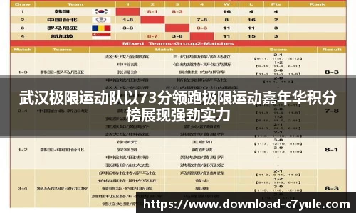 武汉极限运动队以73分领跑极限运动嘉年华积分榜展现强劲实力
